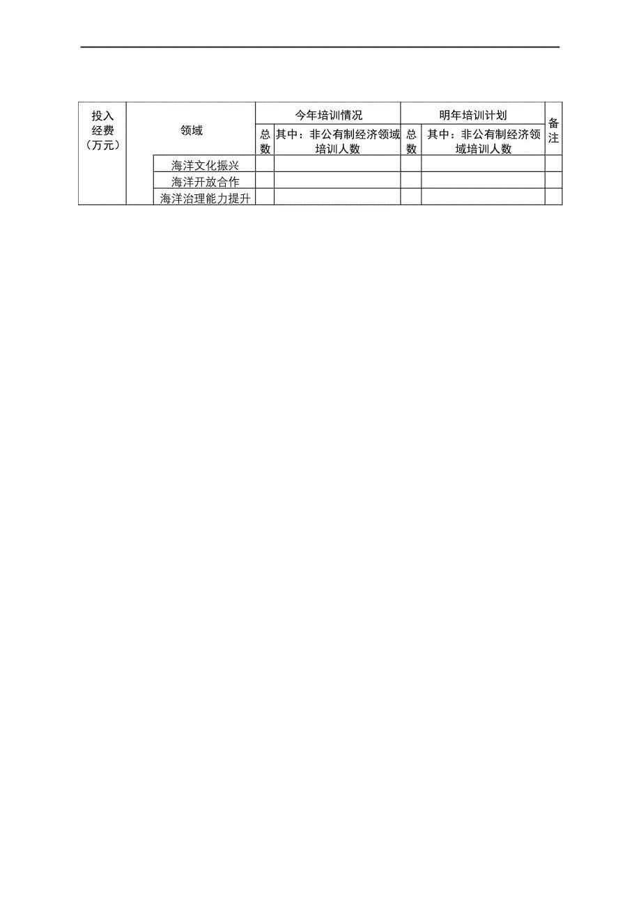 2021年度专业技术人员继续教育培训项目目录【模板】_第5页