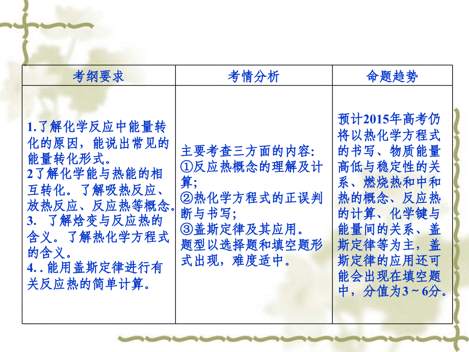 化学反应与能量第一讲化学能与热能2_第3页