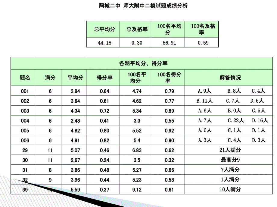 种群、群落、生态系统_第1页