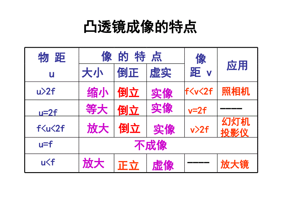 46 神奇的眼睛_初二理化生_理化生_初中教育_教育专区_第4页