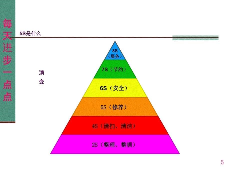 办公5S培训教材ppt课件_第5页