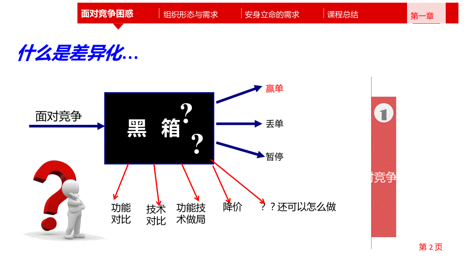 职场培训赢在差异_第4页