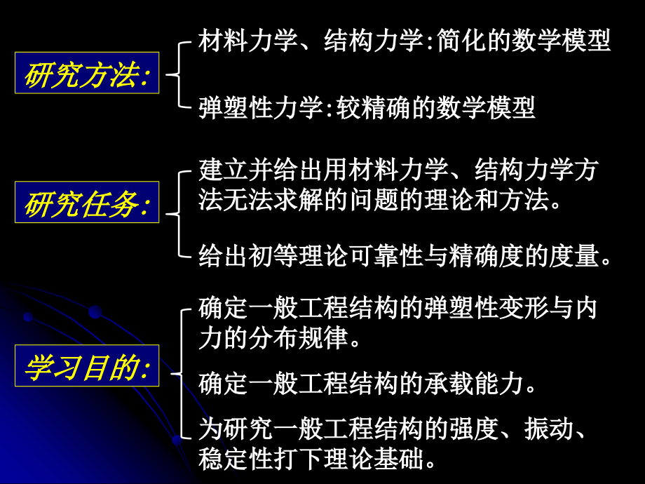 《弹塑性力学》_浙江大学.ppt_第4页