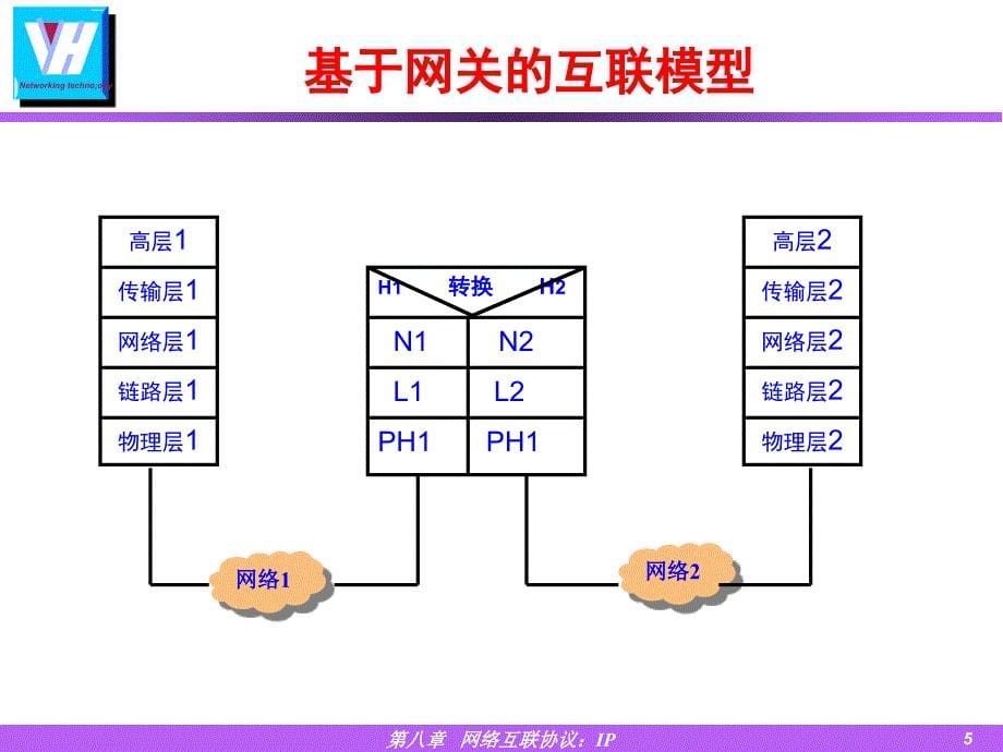 三部分网络互联_第5页