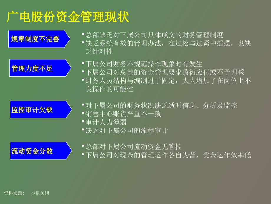 改善资金管理举措_第2页