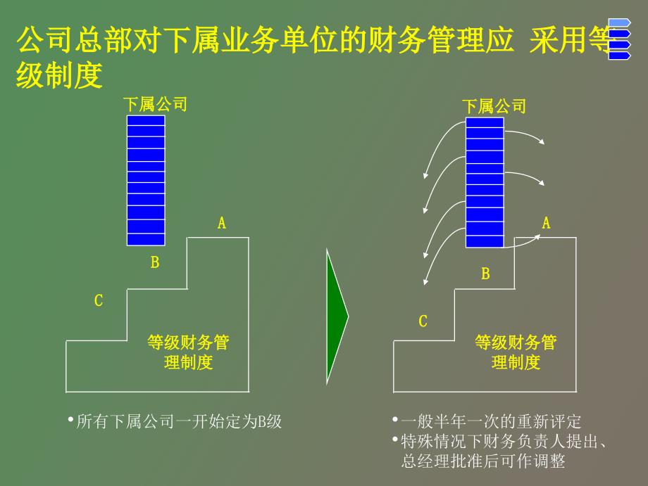 改善资金管理举措_第4页