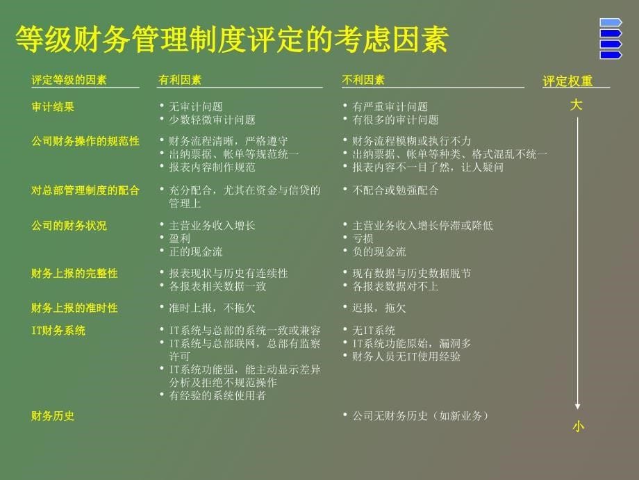 改善资金管理举措_第5页