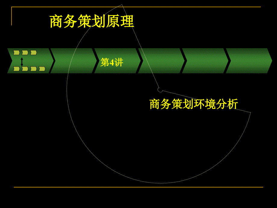 第4讲 商务策划环境分析_第1页