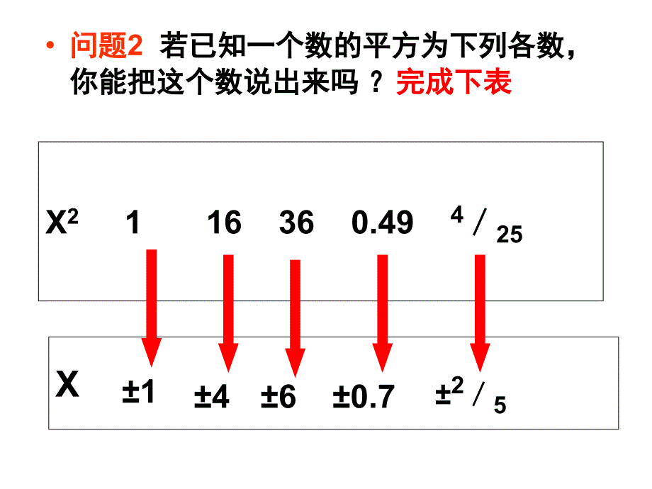 611算数平方根课件第一课_第2页