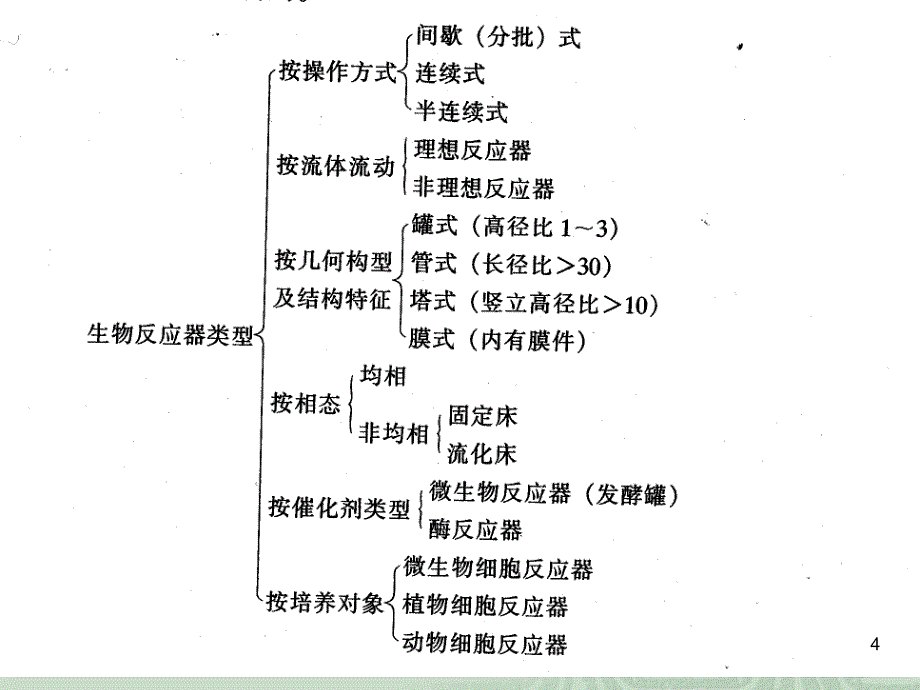 生物反应器的设计_第4页