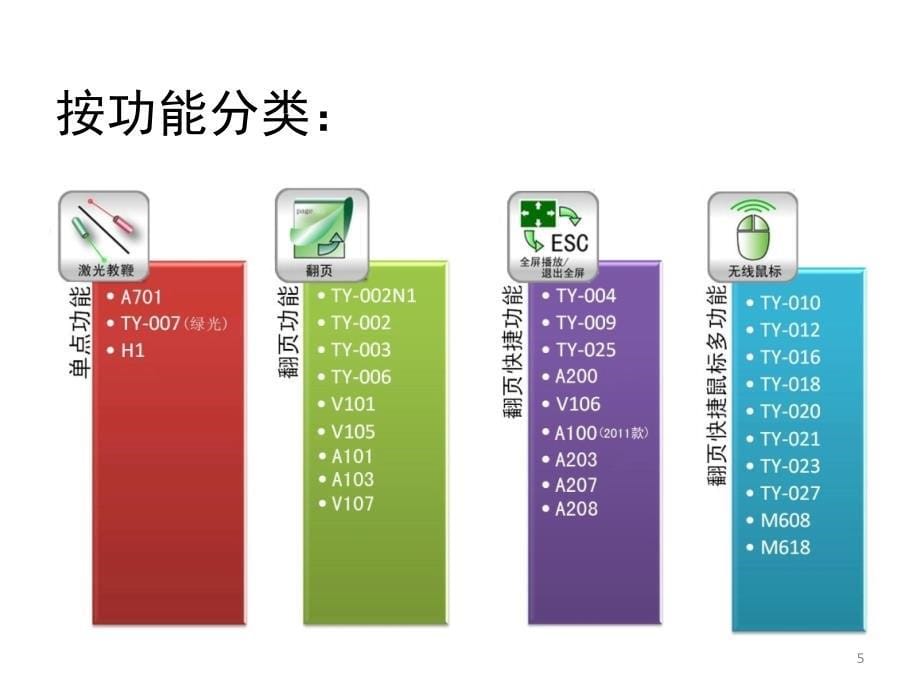 大行ASiNG激光笔扩音器产品介绍2_第5页