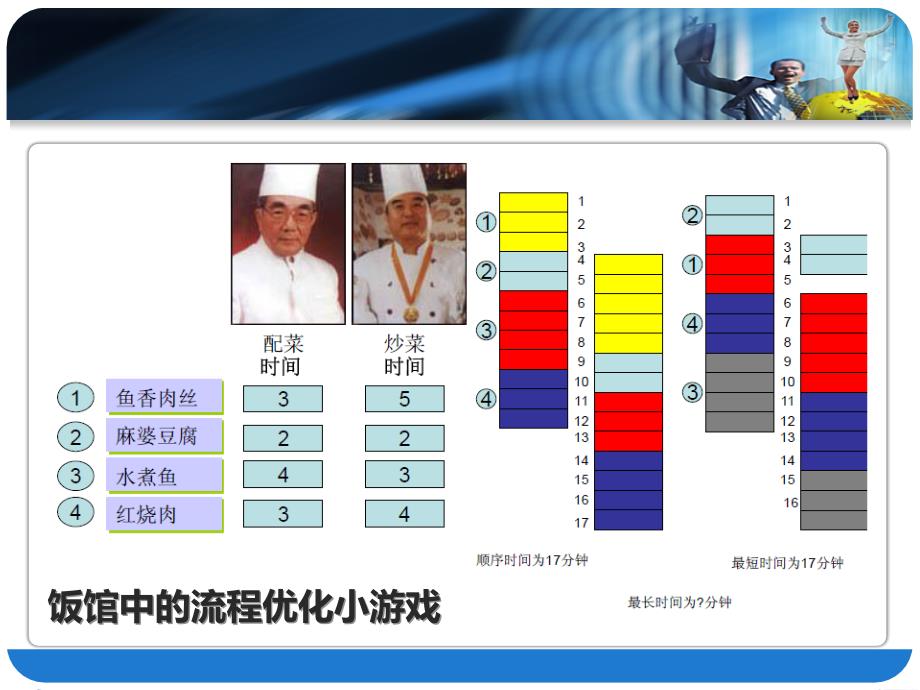 标准流程图制作规范_第4页