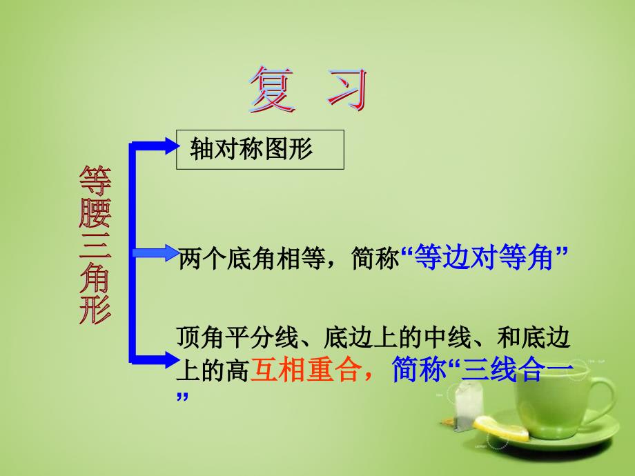 甘肃省民勤县第六中学八年级数学上册13.3等腰三角形等腰三角形的判定教学课件新版新人教版_第2页