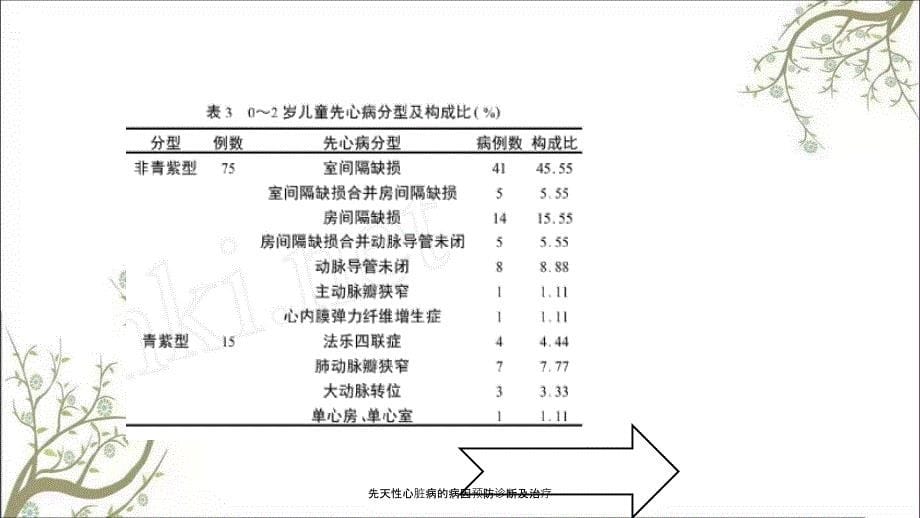 先天性心脏病的病因预防诊断及治疗_第5页