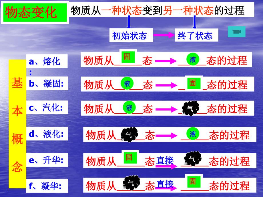 九期一班周更新物态变化_第3页