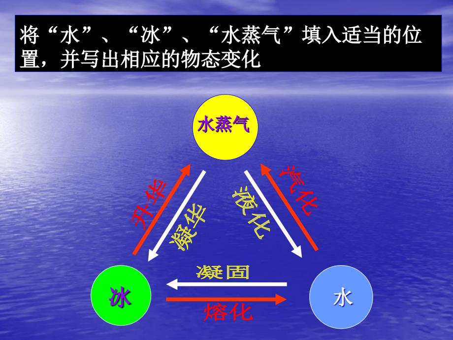 九期一班周更新物态变化_第4页