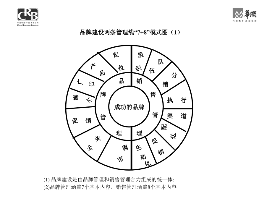 品牌管理手册课件_第4页