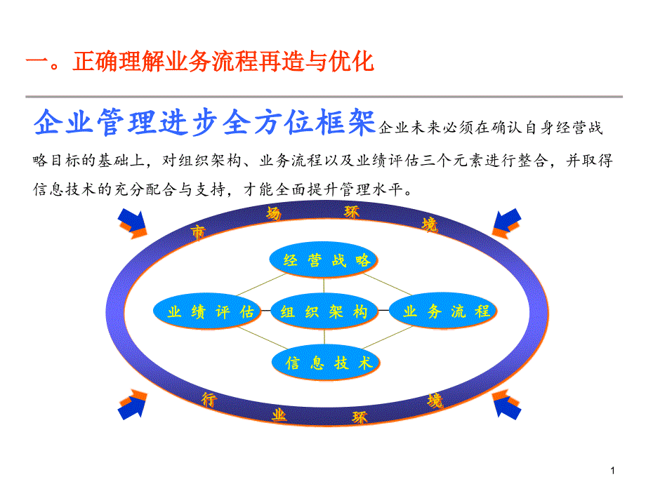 流程管理培训课件_第1页