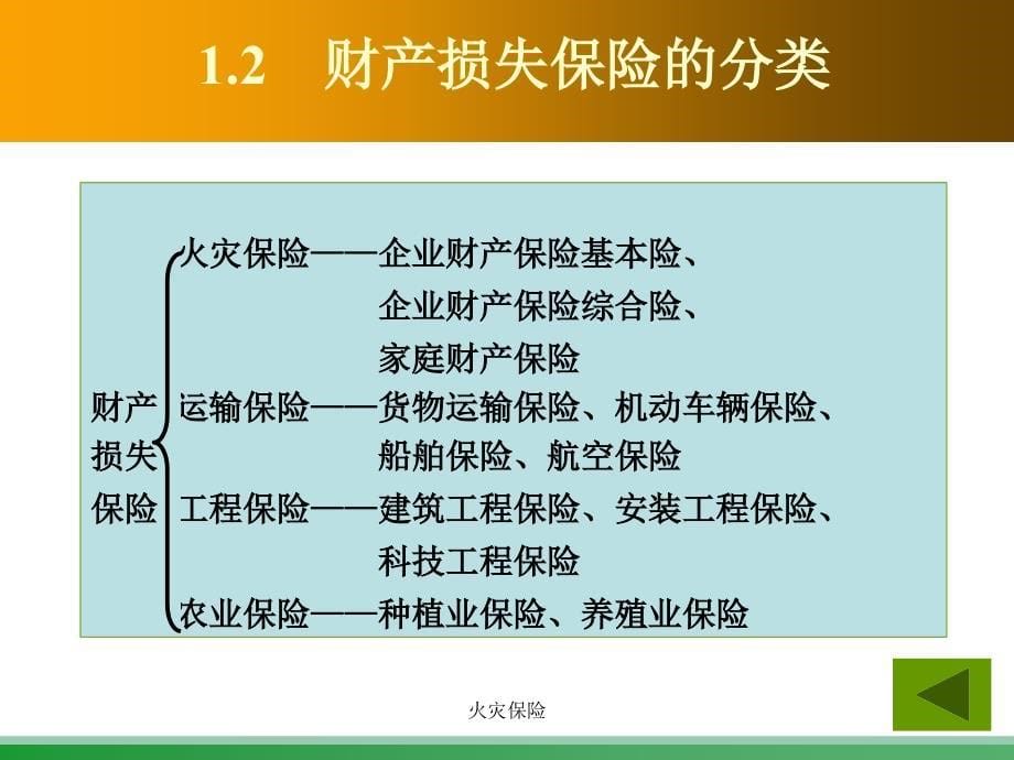 火灾保险课件_第5页