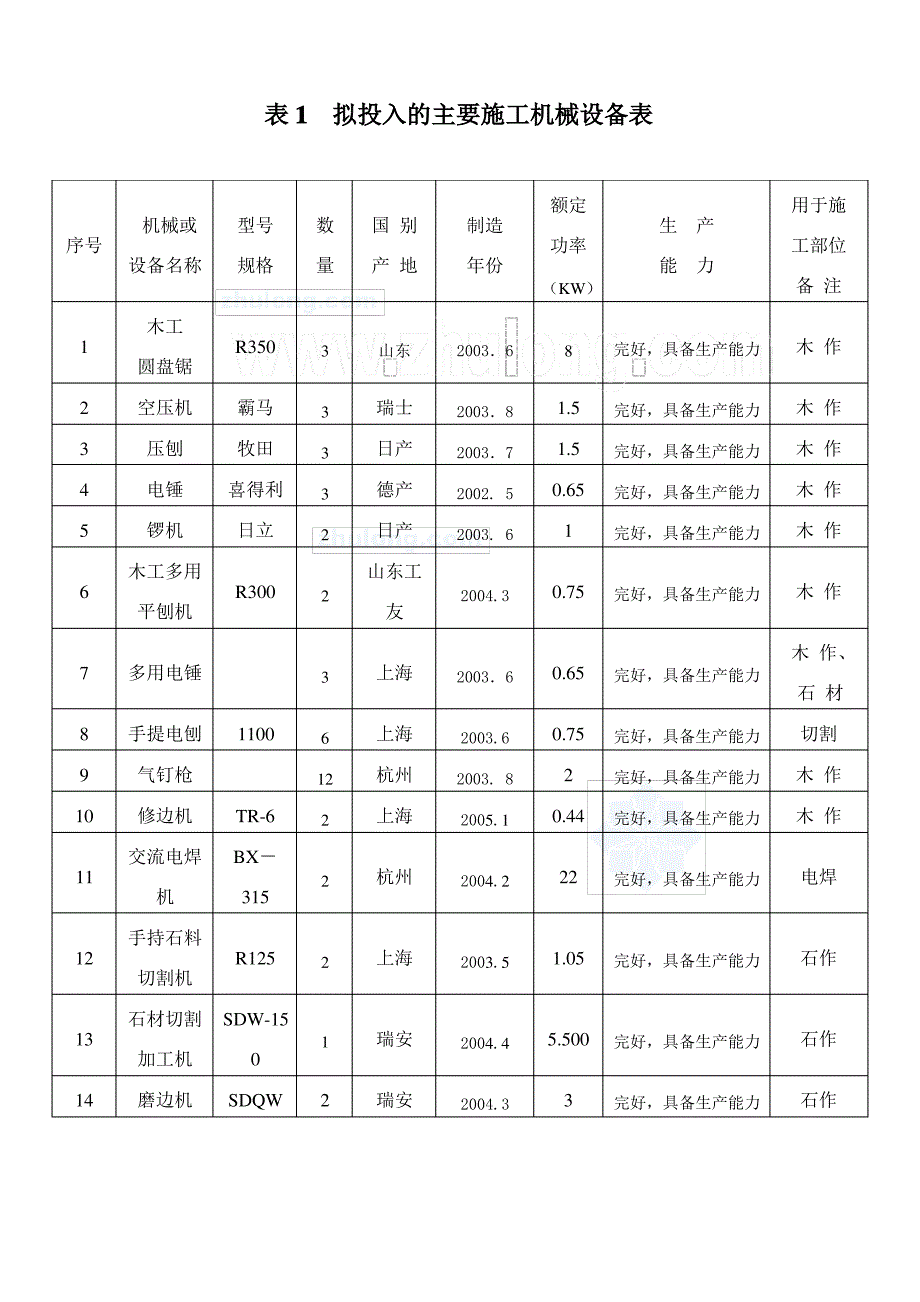 临时设施情况表_第1页