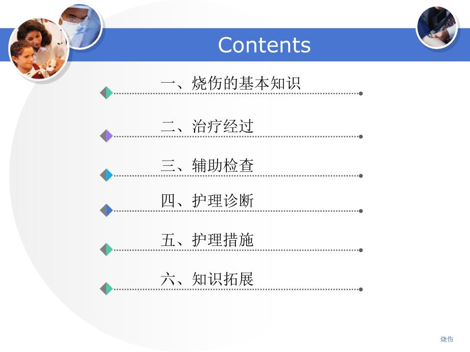 烧伤病人护理查房_第2页