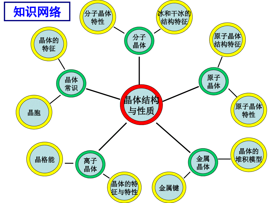 选三第三章复习课_第1页