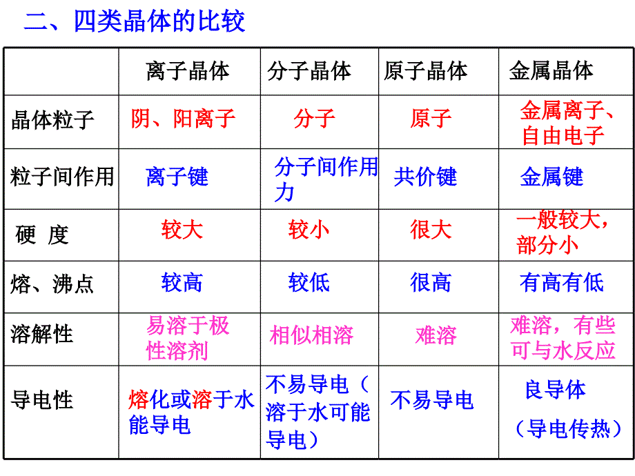 选三第三章复习课_第3页