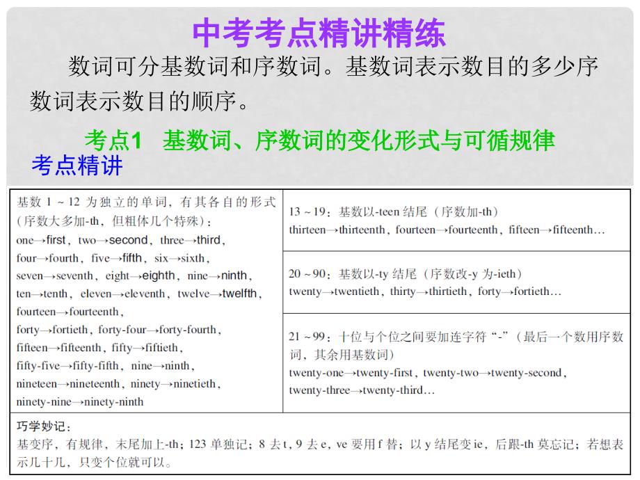 广东省中考英语 第二部分 中考语法知识归纳 第四节 数词复习课件_第2页