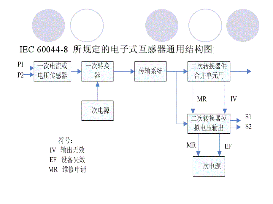 数字化数据采集处理.ppt_第4页