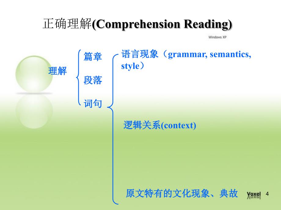 英语专业英译汉第二章翻译的过程.ppt_第4页