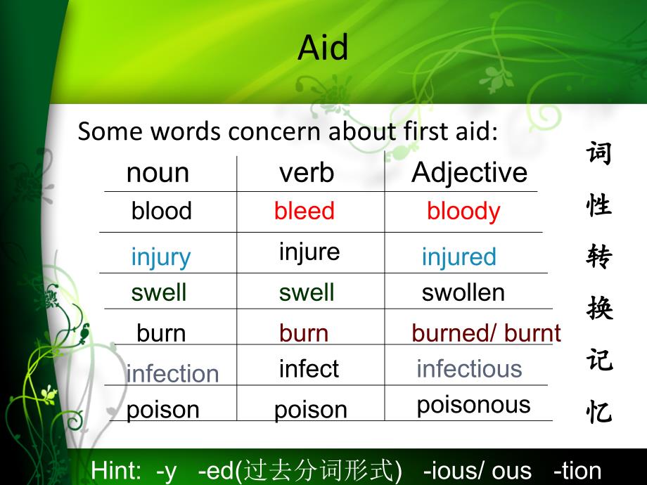 人教版book5unit5Firstaid单词讲解_第4页