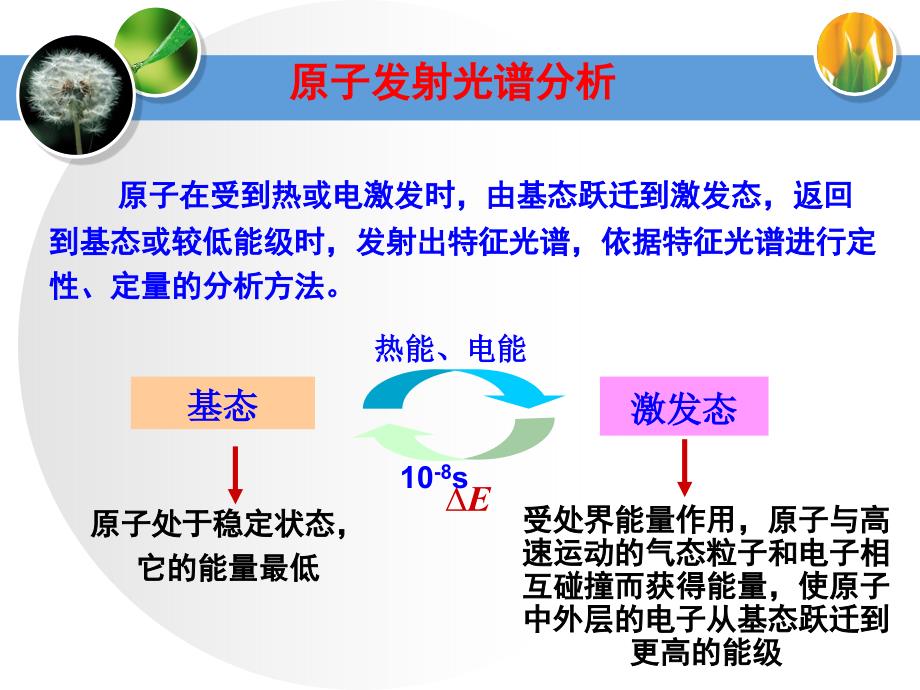 紫外吸收光谱课件_第2页