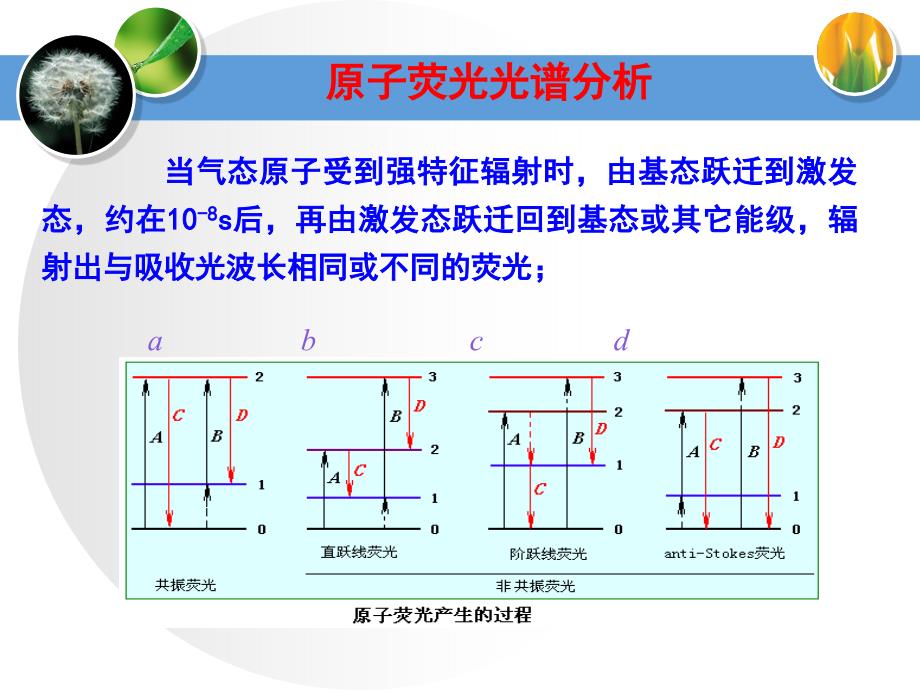 紫外吸收光谱课件_第4页