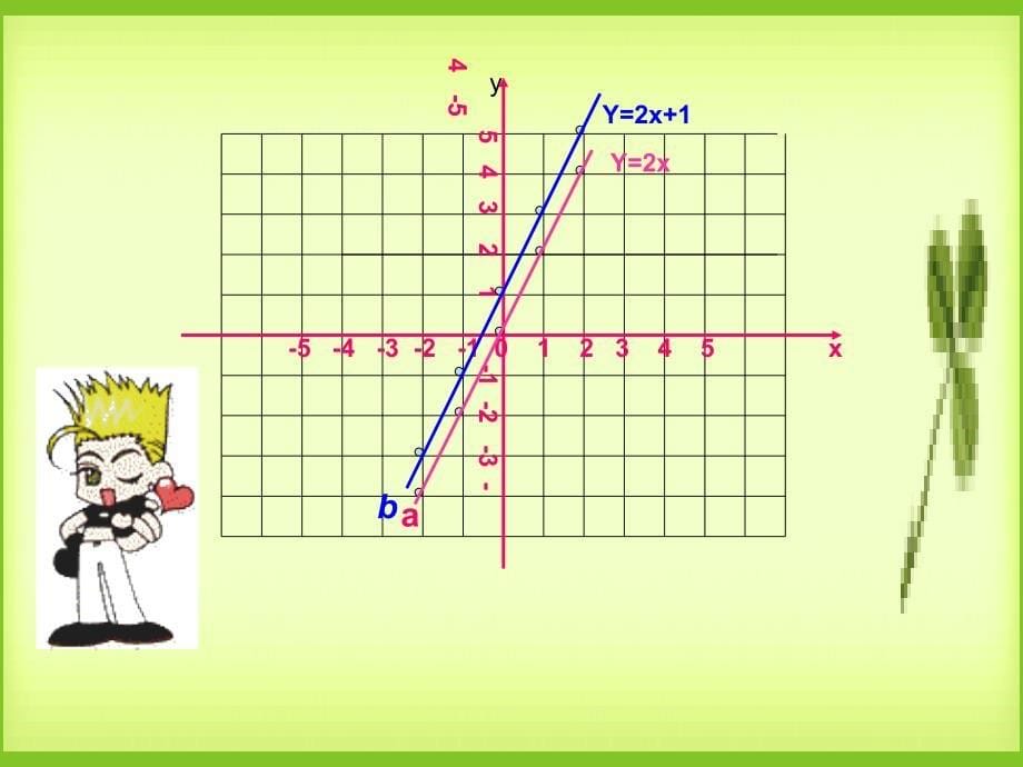 数学八年级上：一次函数的图象 课件2_第5页