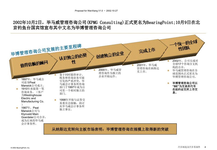 某集团IT规划项目咨询建议书_第4页