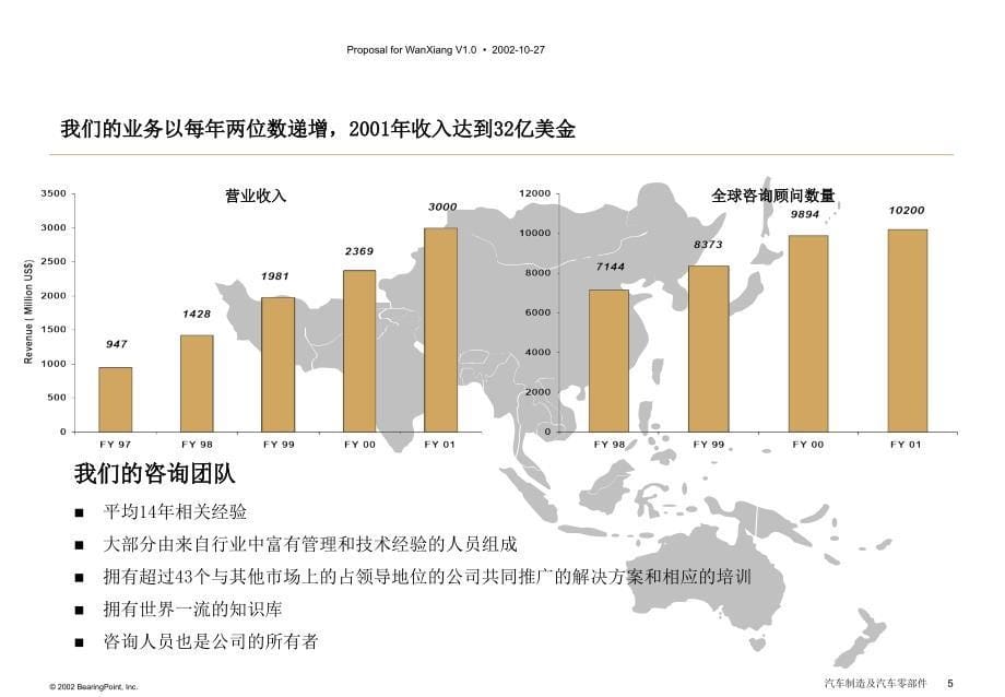 某集团IT规划项目咨询建议书_第5页