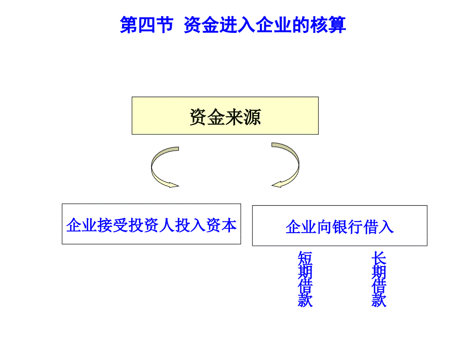 业务处理课件_第2页