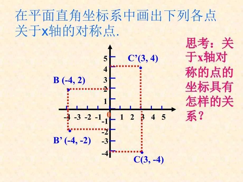 用坐标表示轴对称 (3)_第5页