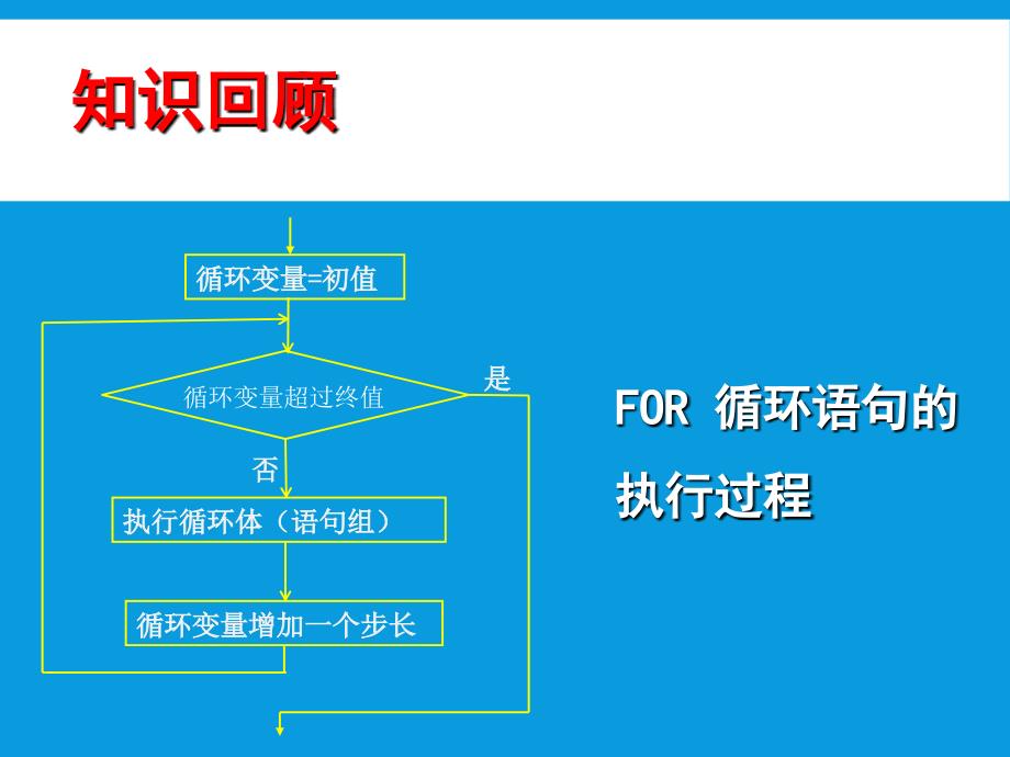 24程序的循环结构（二）_第3页