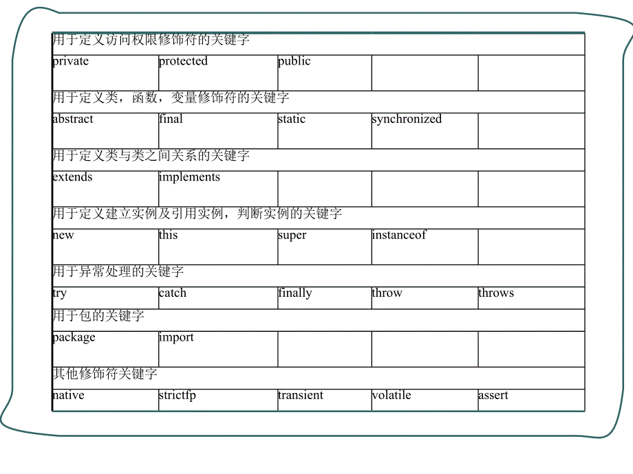 Java--2运算与语句.ppt_第4页