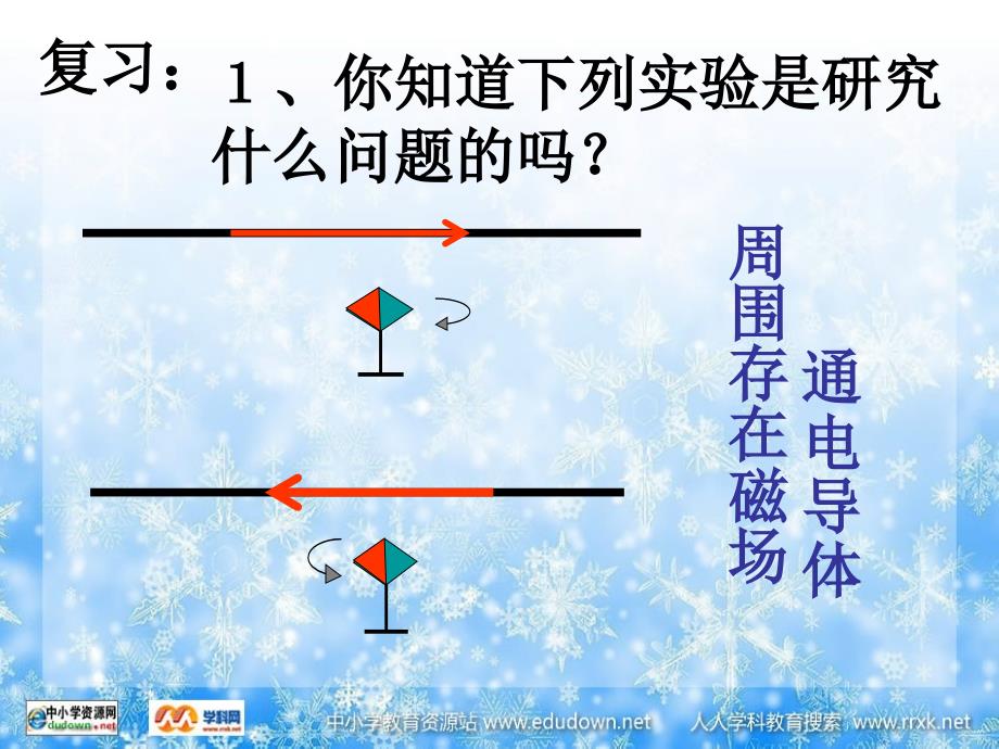 粤沪版九年级下册16.1关于电动机转动的猜想PPT件1_第2页