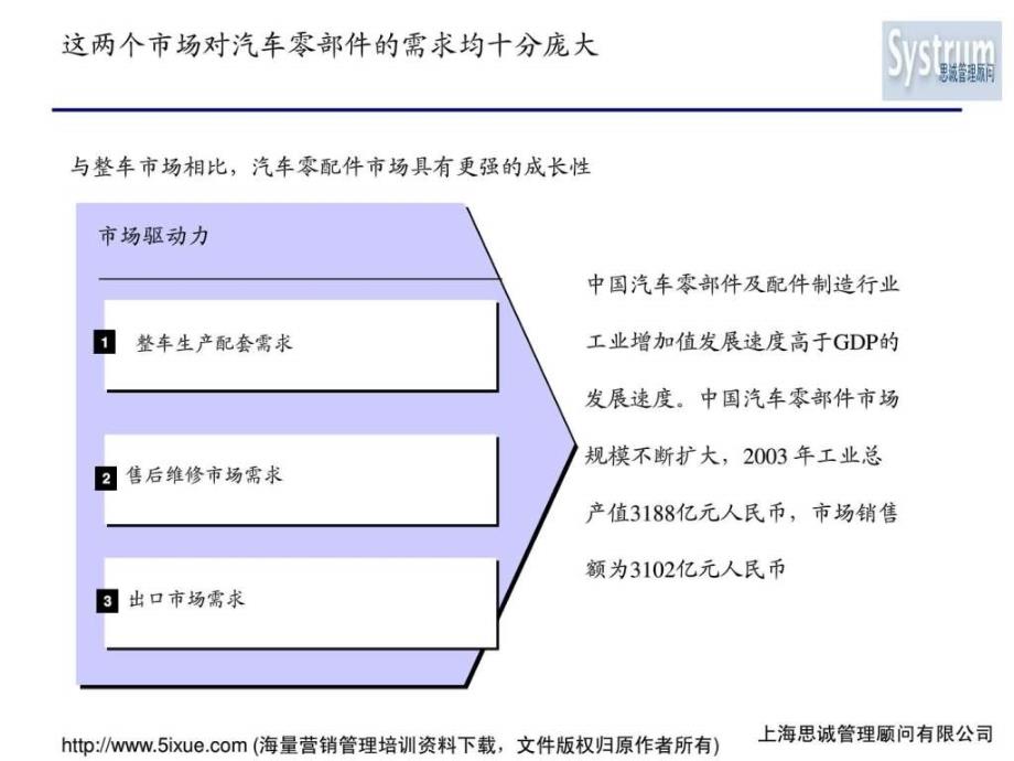 汽车零部件行业研究_第3页