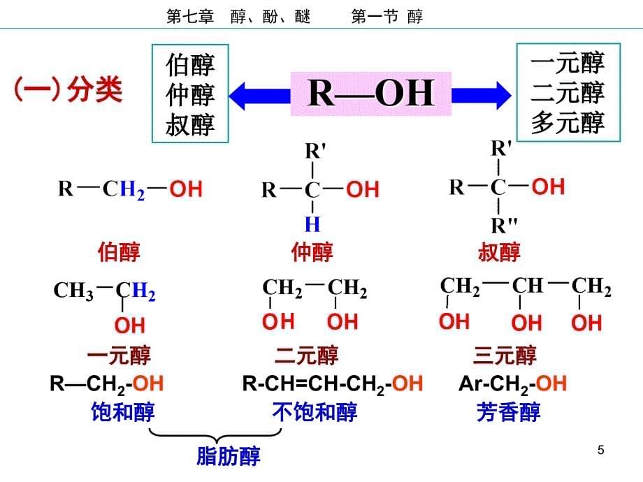 人民军医版有机化学第07章醇酚醚课件_第5页