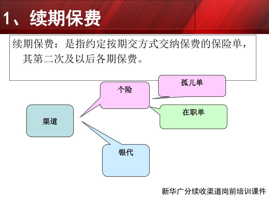 《续收基础知识》PPT课件_第3页