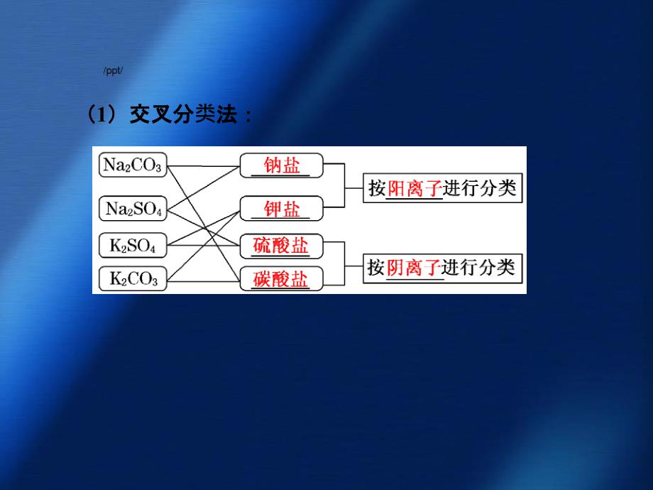 八年级科学上册第6章物质的构成3物质的分类课件新版华东师大版_第3页