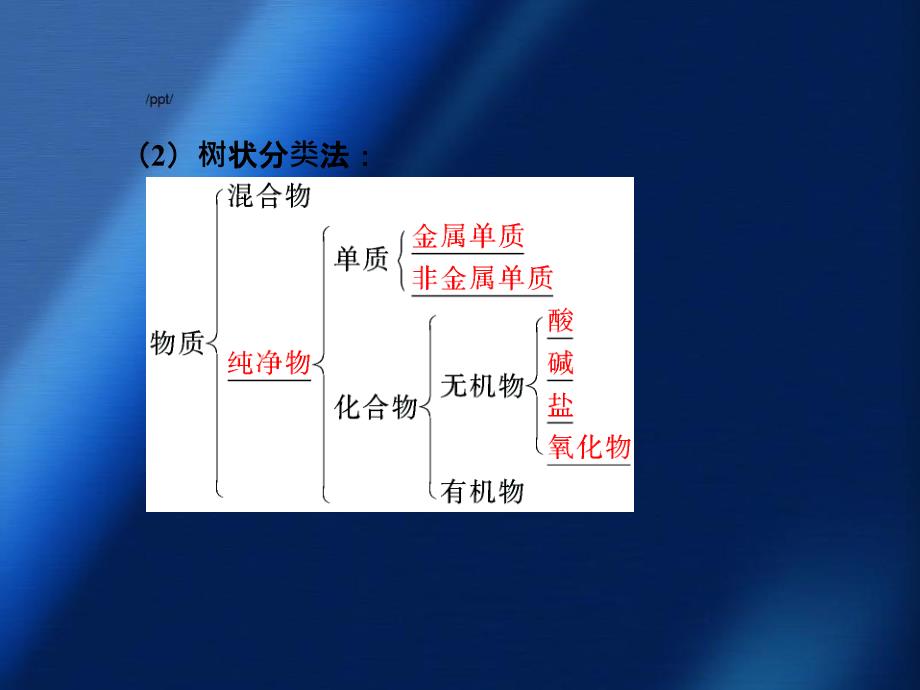 八年级科学上册第6章物质的构成3物质的分类课件新版华东师大版_第4页