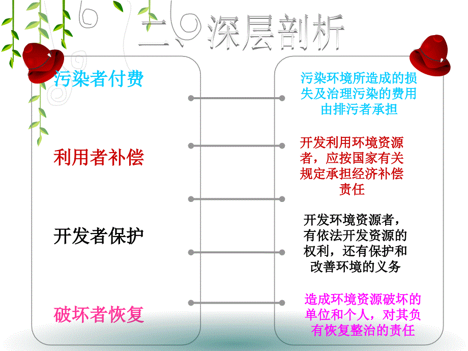 环境法PPT[专项材料]_第3页