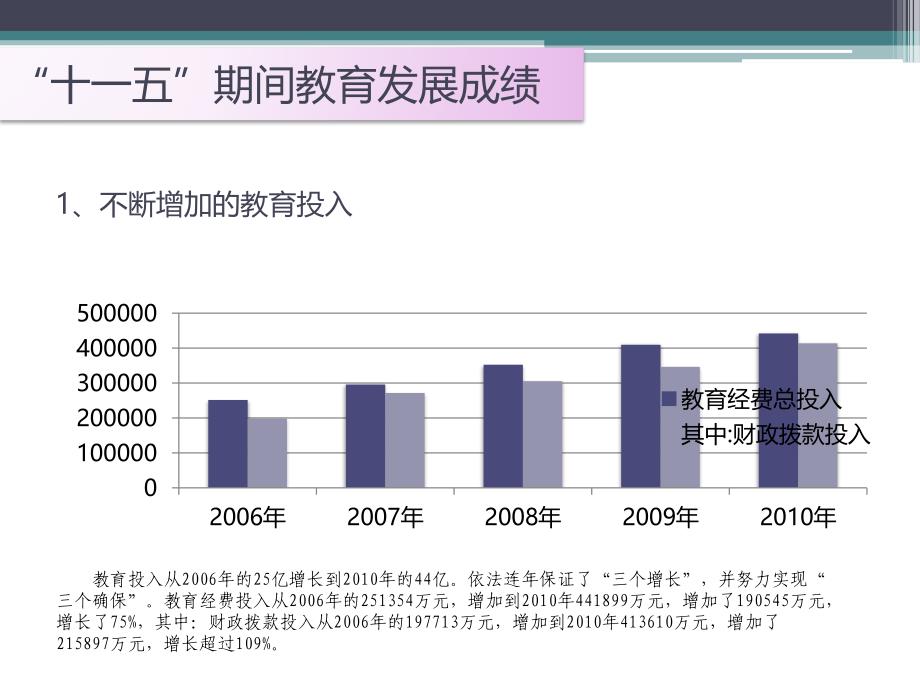 加快新四区建设的举错.ppt_第4页