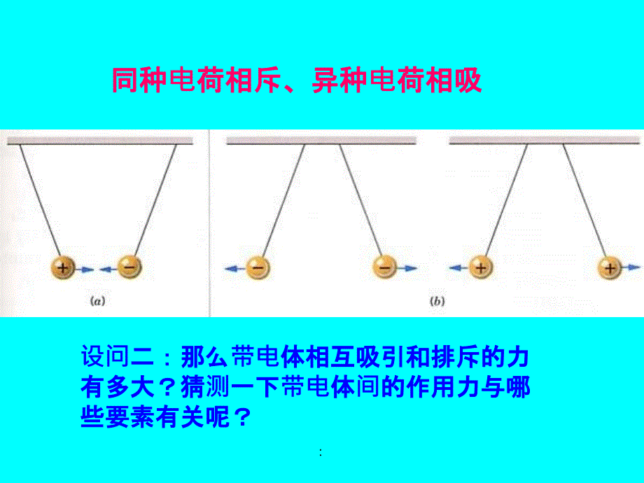 静电力库仑定律鲁科ppt课件_第3页