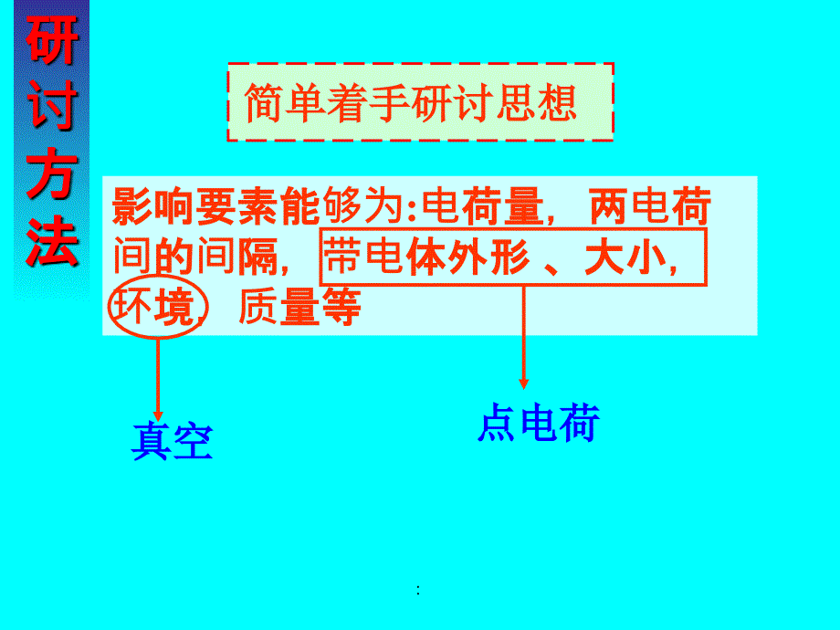 静电力库仑定律鲁科ppt课件_第4页